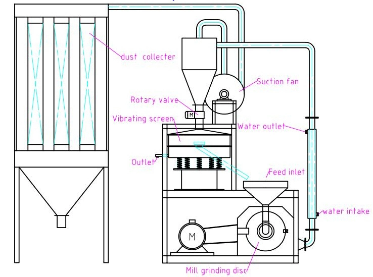 Pulverizer Mill Machine for Different Wood Material with Different Mesh